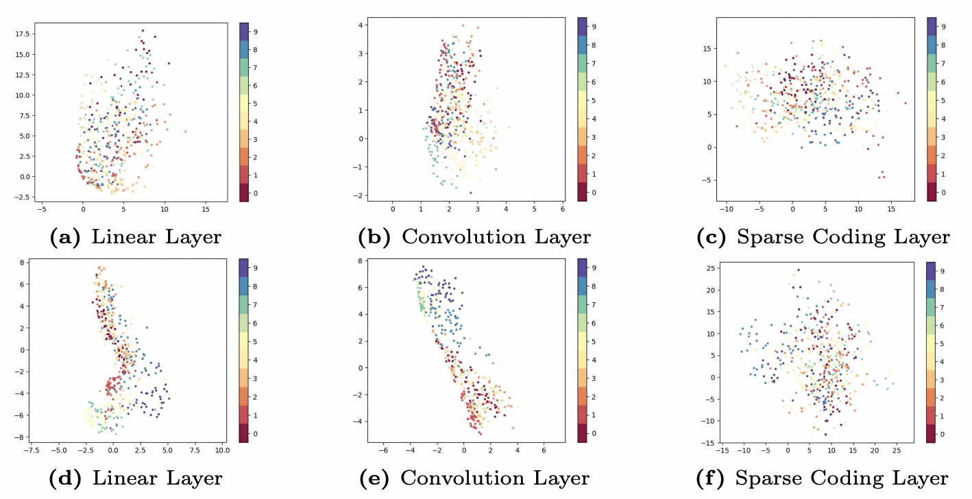 UMap Representations Comparisons